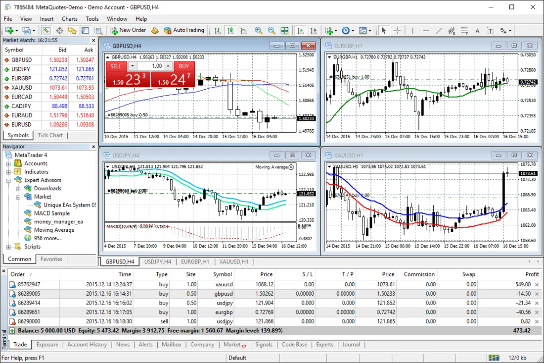 Vista de la plataforma MetaTrader 4, sin indicadores Tradelix