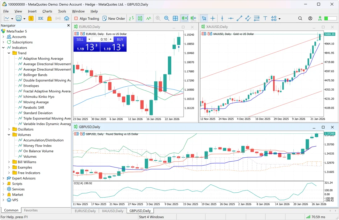 Vista de la plataforma MetaTrader 5, sin indicadores Tradelix